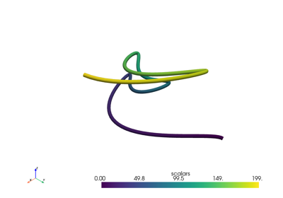 Create and Visualize a Spline using PyVista