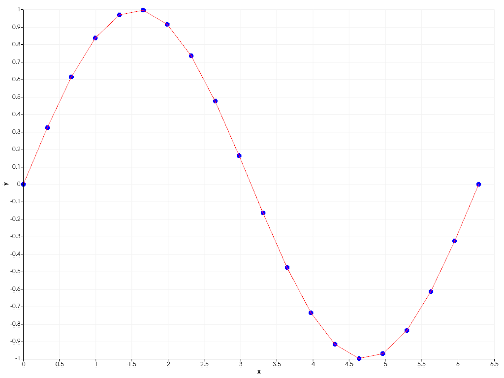 ../../../../_images/pyvista-Chart2D-2_00_00.png