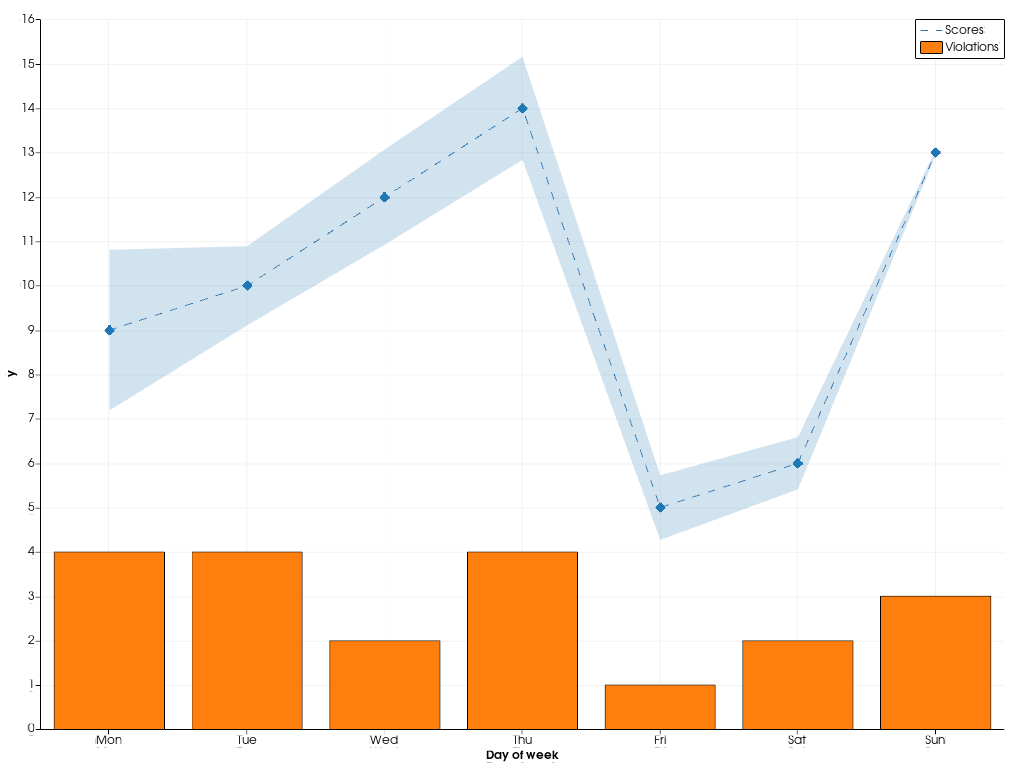 ../../../../_images/pyvista-Chart2D-2_01_00.png