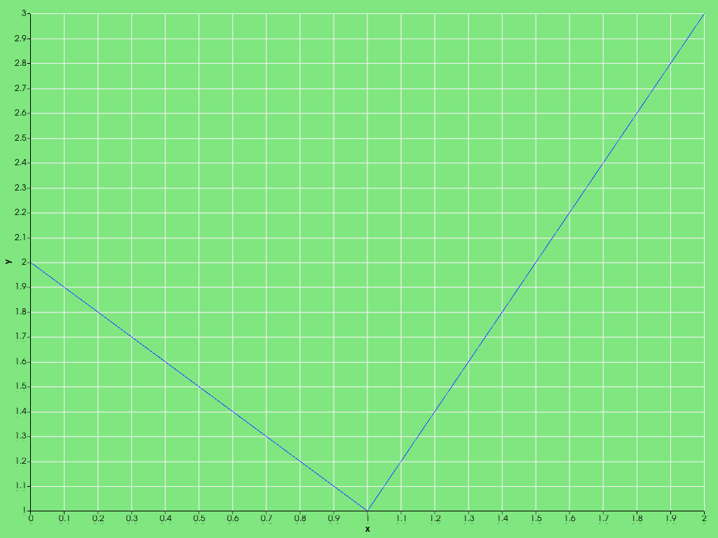 ../../../../_images/pyvista-Chart2D-background_color-2_00_00.png