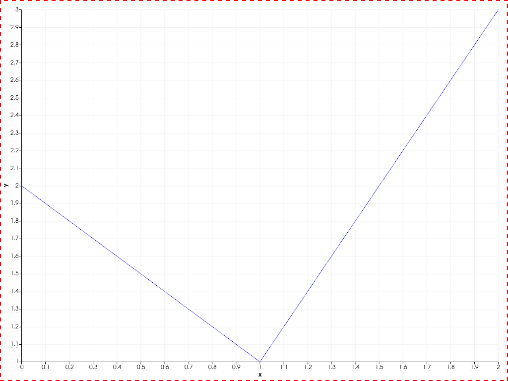 ../../../../_images/pyvista-Chart2D-border_style-1_00_00.png