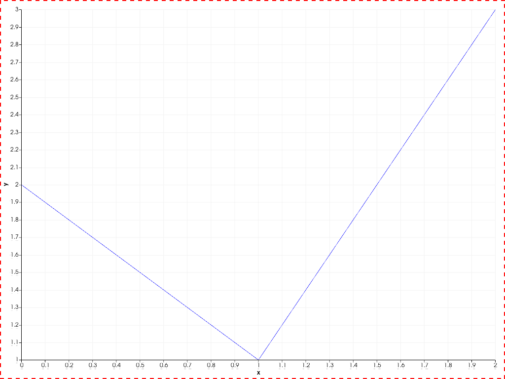 ../../../../_images/pyvista-Chart2D-border_width-2_00_00.png