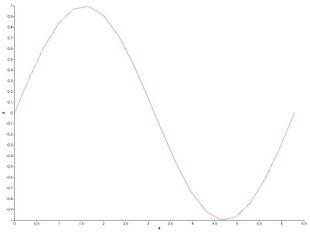 ../../../../_images/pyvista-Chart2D-grid-2_00_00.png