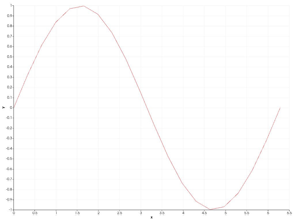 ../../../../_images/pyvista-Chart2D-grid-2_01_00.png