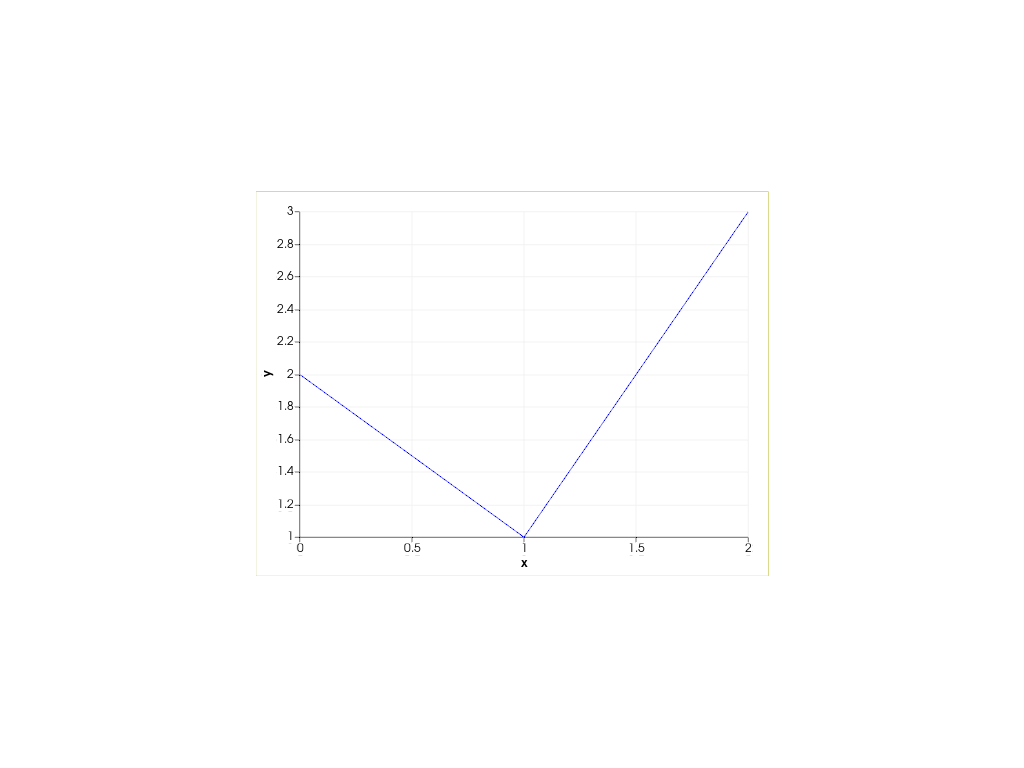 ../../../../_images/pyvista-Chart2D-loc-2_00_00.png