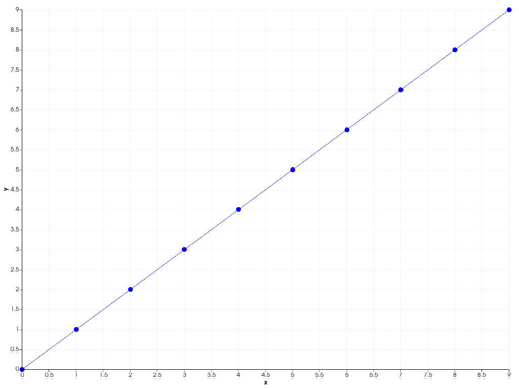 ../../../../_images/pyvista-Chart2D-plot-2_03_00.png