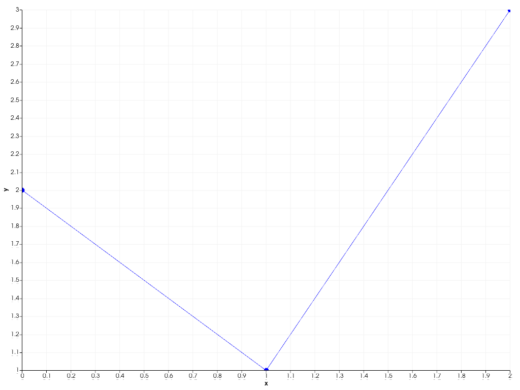 ../../../../_images/pyvista-Chart2D-plots-1_01_00.png
