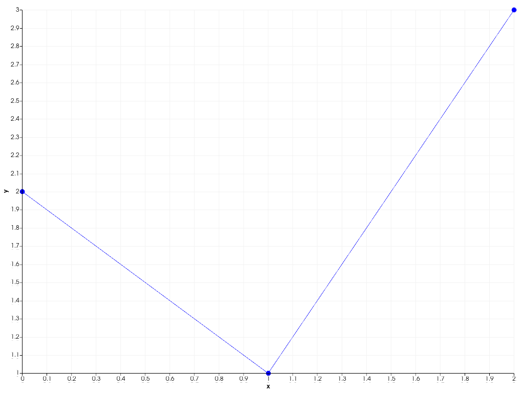 ../../../../_images/pyvista-Chart2D-remove_plot-2_01_00.png