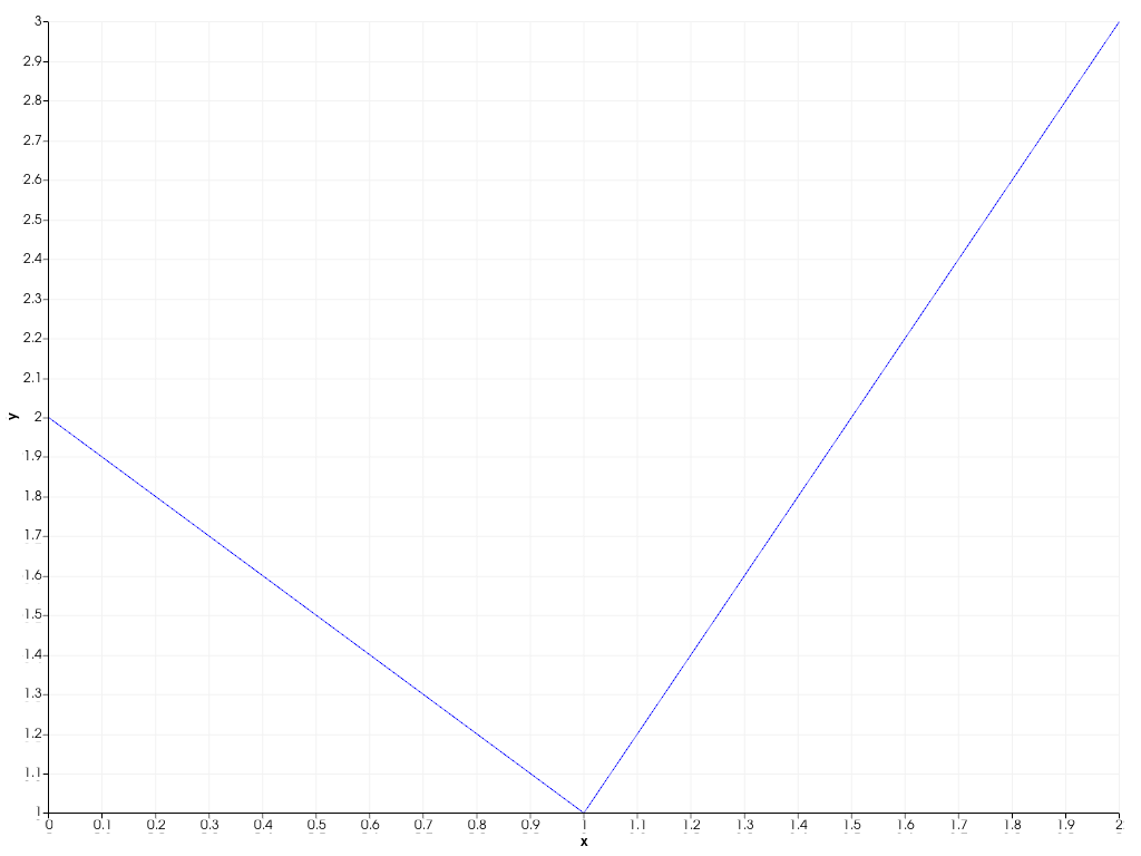 ../../../../_images/pyvista-Chart2D-remove_plot-2_02_00.png