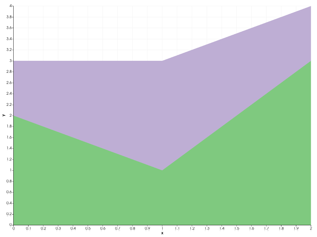 ../../../../_images/pyvista-Chart2D-stack-2_00_00.png