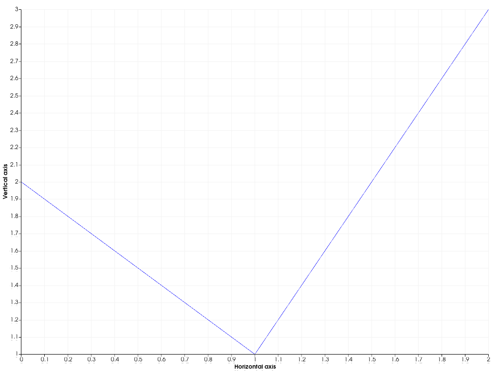 ../../../../_images/pyvista-Chart2D-x_label-2_00_00.png