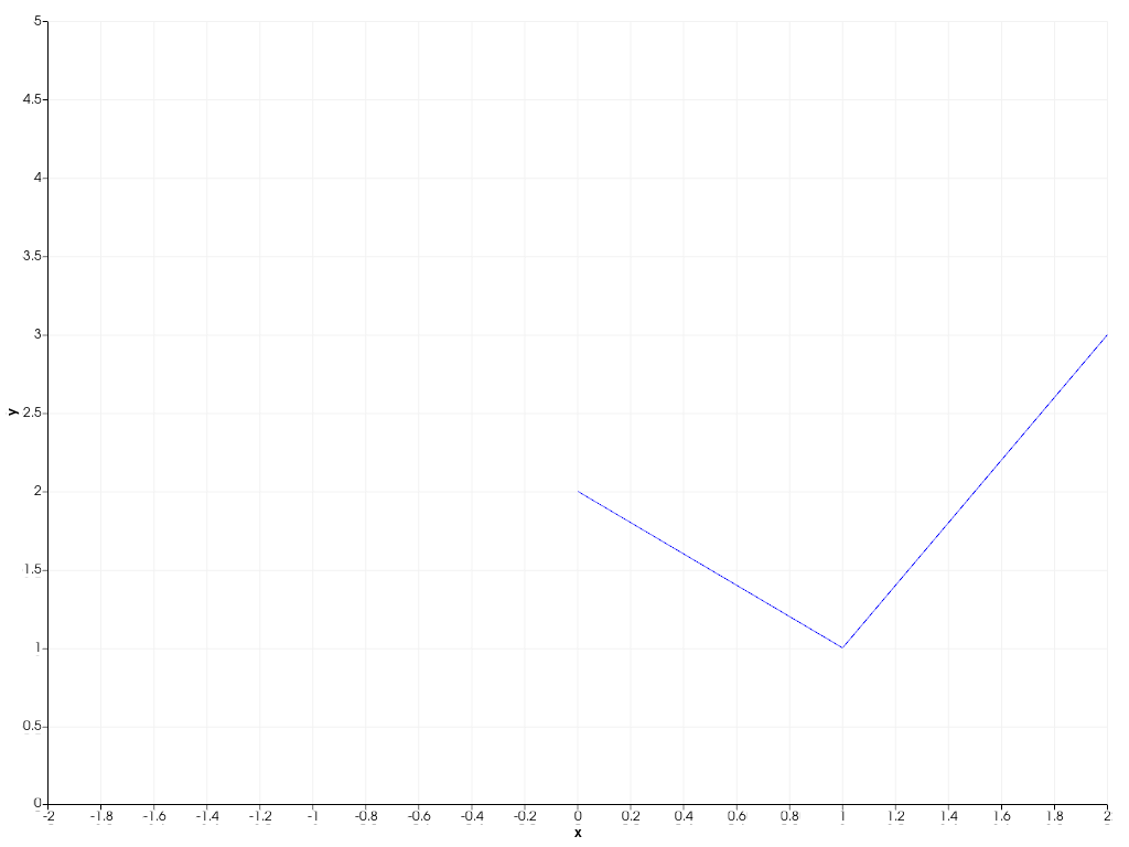 ../../../../_images/pyvista-Chart2D-x_range-2_00_00.png