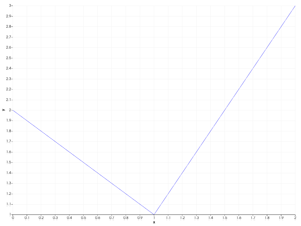 ../../../../_images/pyvista-Chart2D-y_axis-2_00_00.png