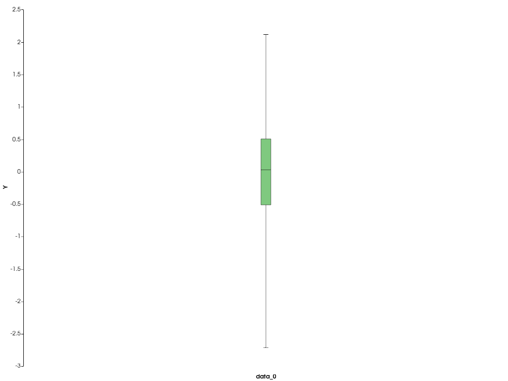 ../../../../_images/pyvista-ChartBox-plot-2_00_00.png