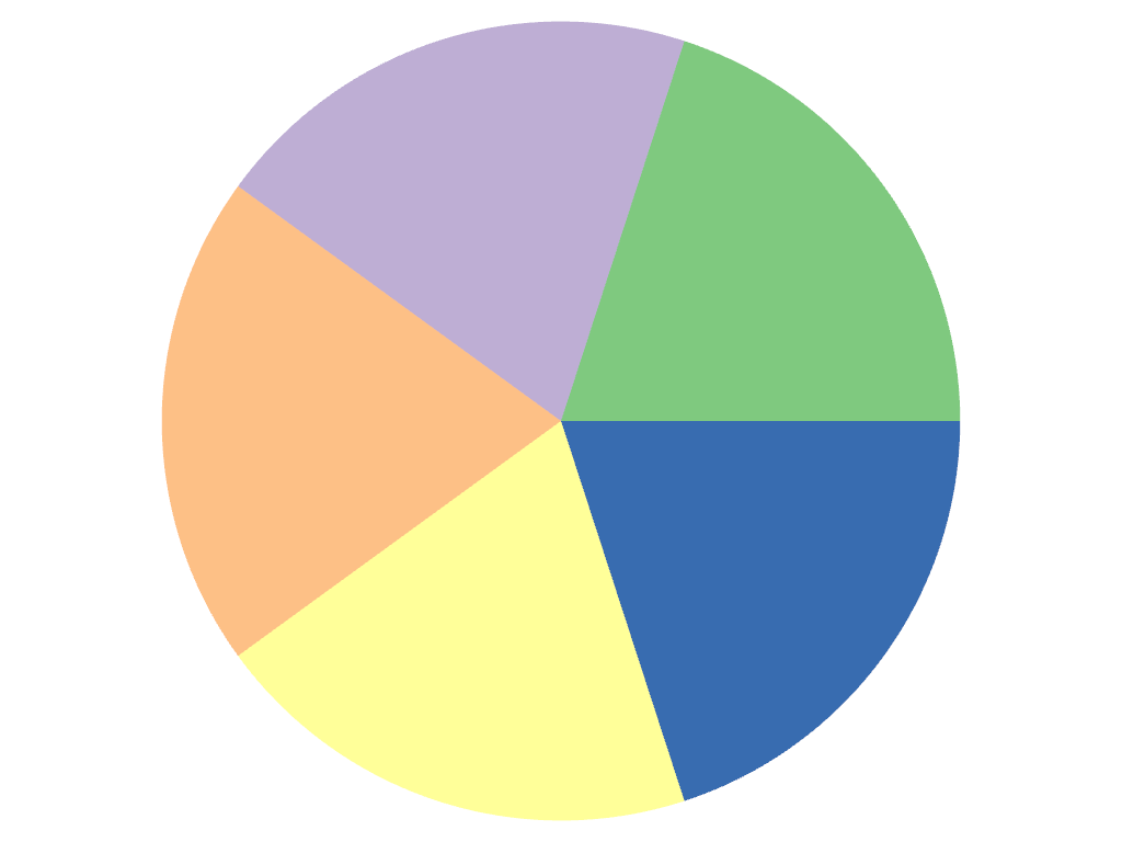 ../../../../_images/pyvista-ChartPie-plot-2_01_00.png