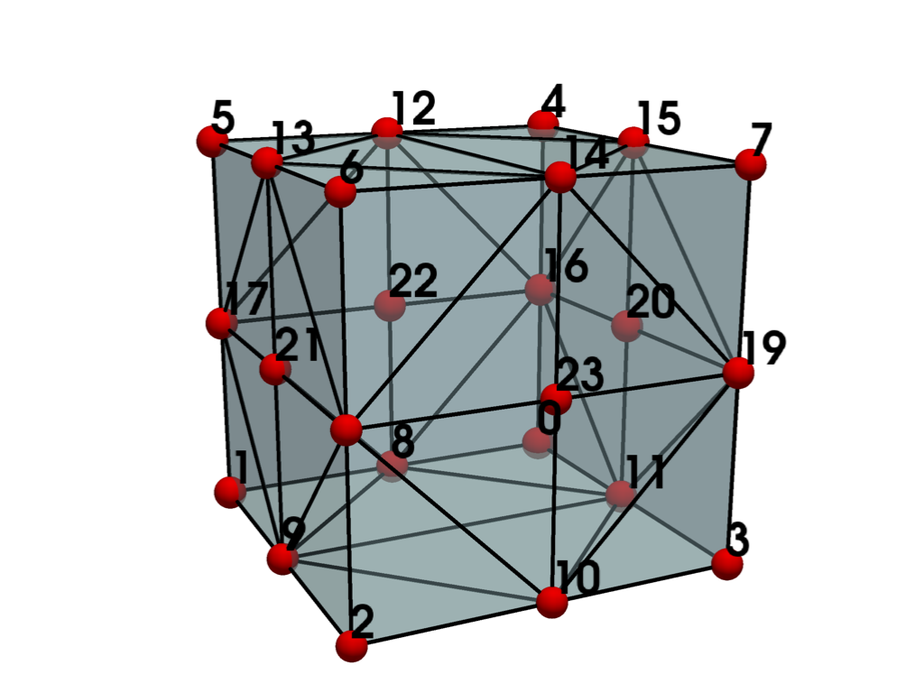 ../../../_images/pyvista-examples-cells-BiQuadraticQuadraticHexahedron-1_00_00.png