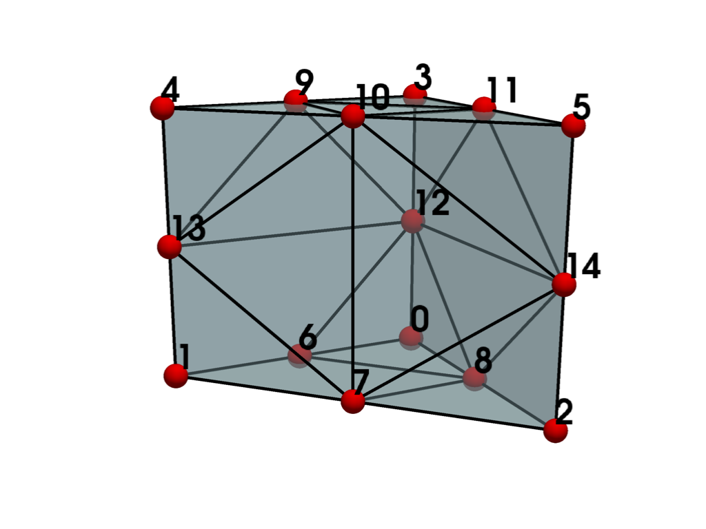 ../../../_images/pyvista-examples-cells-QuadraticWedge-1_00_00.png