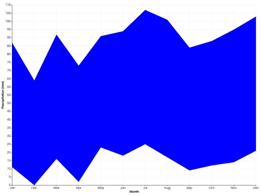 ../../../../_images/pyvista-plotting-charts-AreaPlot-2_00_00.png