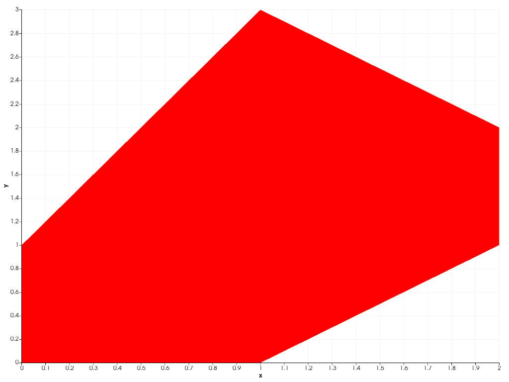 ../../../../_images/pyvista-plotting-charts-AreaPlot-color-2_00_00.png