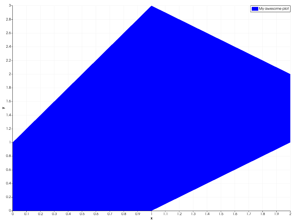 ../../../../_images/pyvista-plotting-charts-AreaPlot-label-2_00_00.png