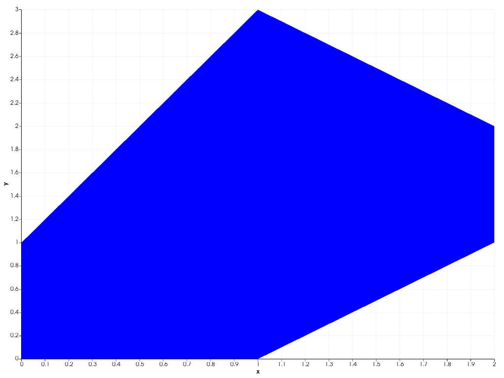 ../../../../_images/pyvista-plotting-charts-AreaPlot-line_style-2_00_00.png