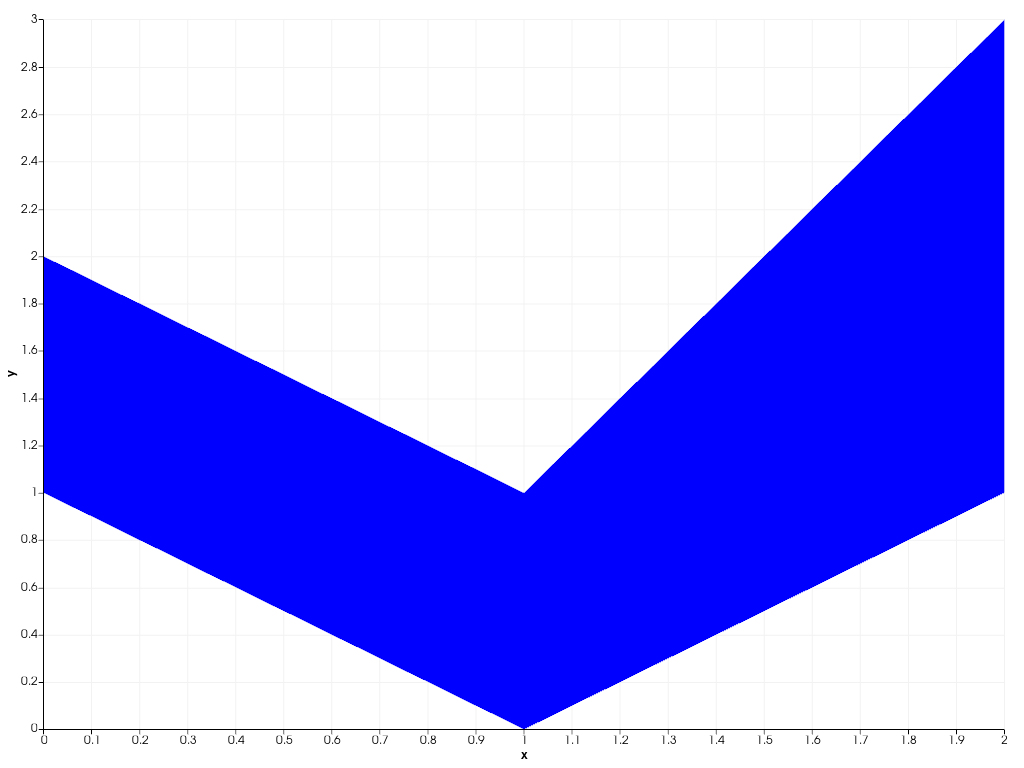 ../../../../_images/pyvista-plotting-charts-AreaPlot-update-2_01_00.png