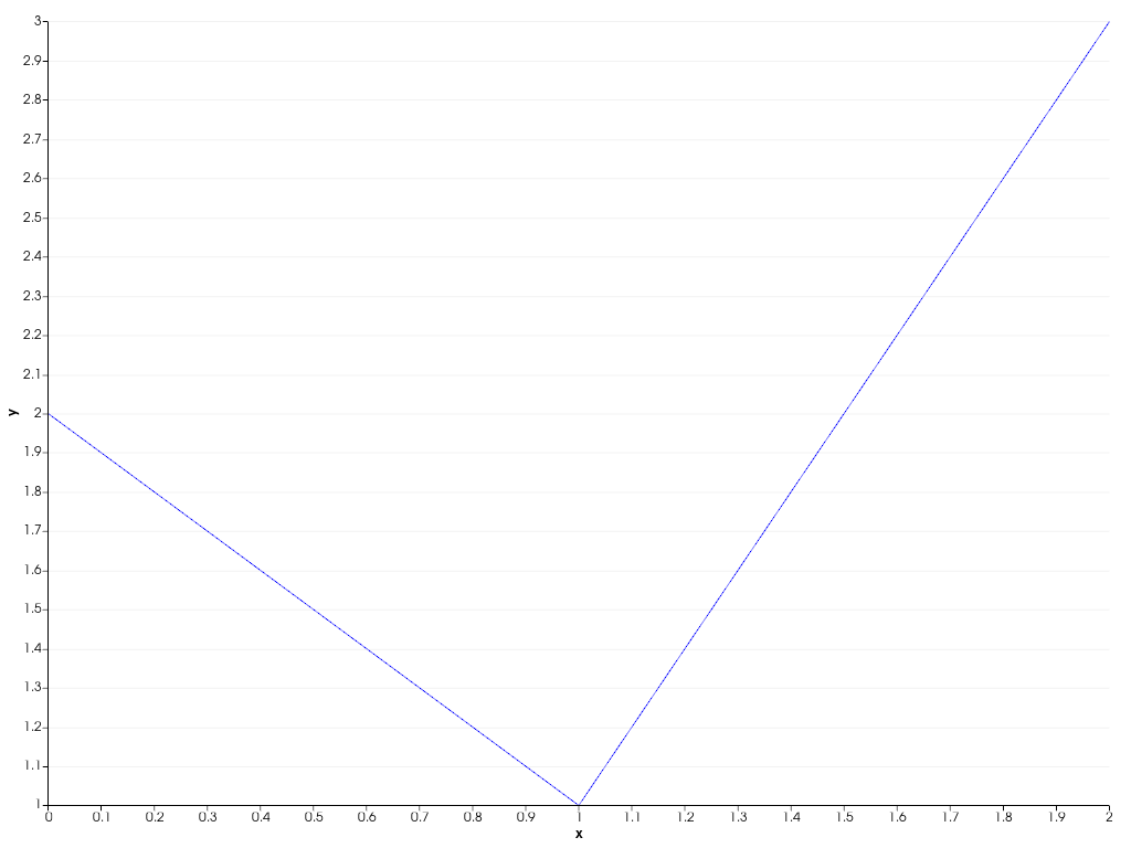 ../../../../_images/pyvista-plotting-charts-Axis-grid-1_00_00.png