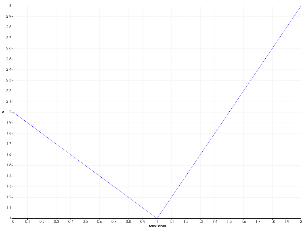 ../../../../_images/pyvista-plotting-charts-Axis-label-2_00_00.png