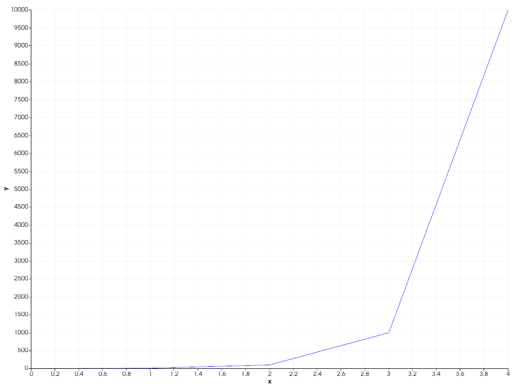 ../../../../_images/pyvista-plotting-charts-Axis-log_scale-2_00_00.png