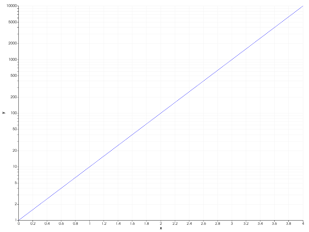 ../../../../_images/pyvista-plotting-charts-Axis-log_scale-2_01_00.png