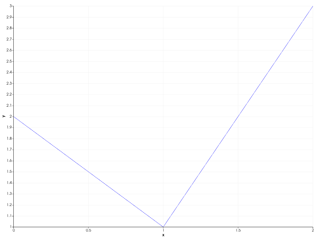 ../../../../_images/pyvista-plotting-charts-Axis-tick_count-2_00_00.png