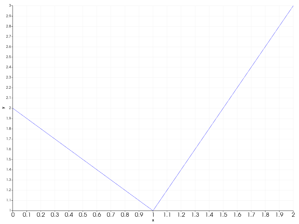../../../../_images/pyvista-plotting-charts-Axis-tick_label_size-1_00_00.png