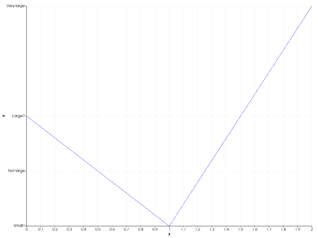 ../../../../_images/pyvista-plotting-charts-Axis-tick_labels-1_00_00.png