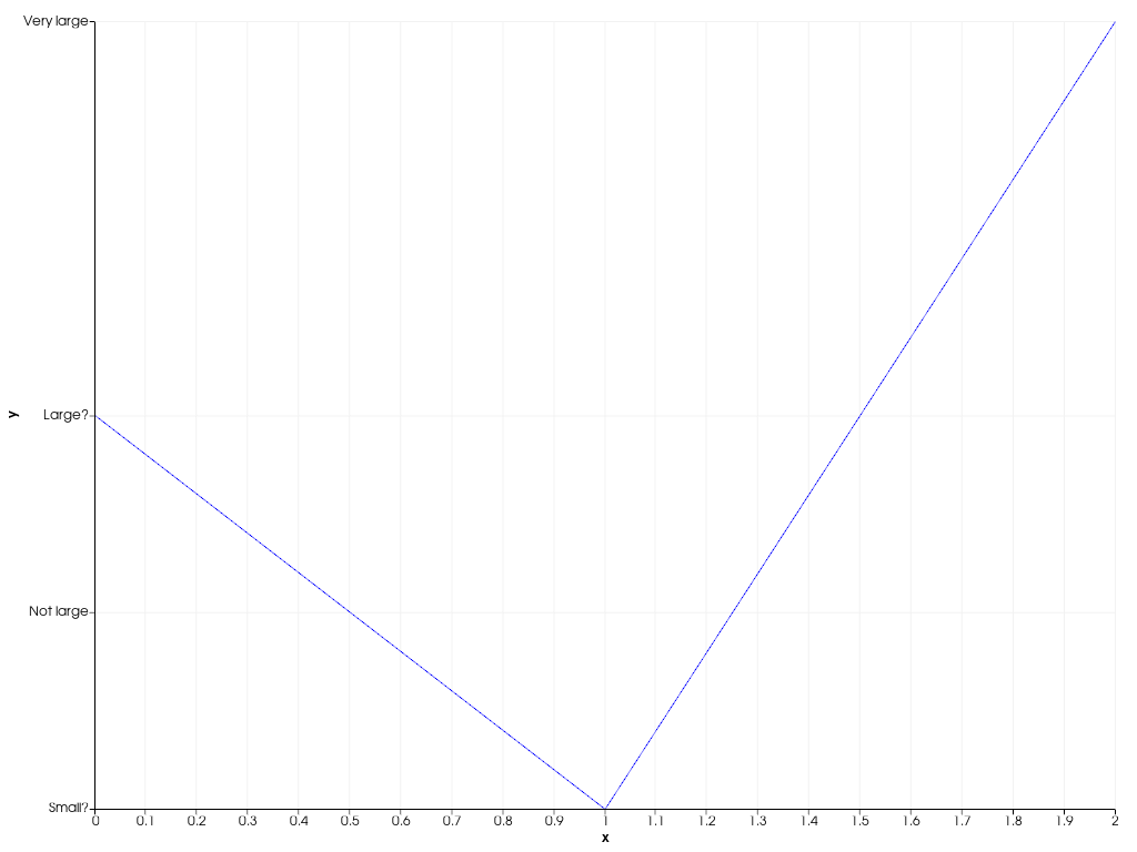 ../../../../_images/pyvista-plotting-charts-Axis-tick_labels-2_00_00.png