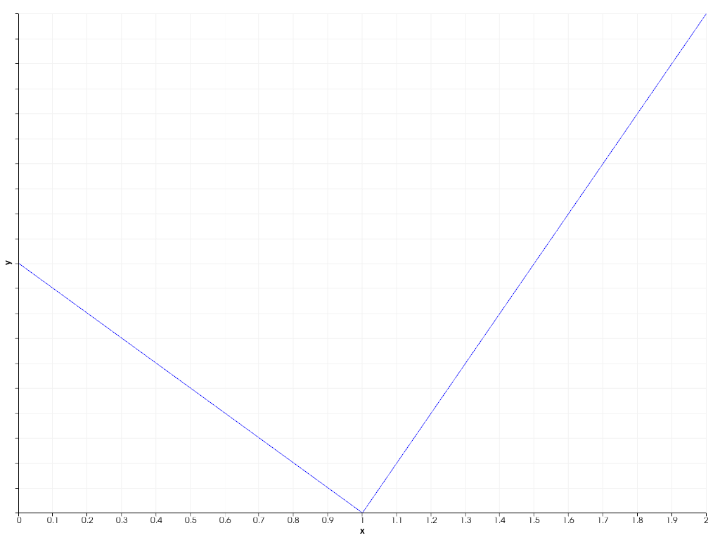 ../../../../_images/pyvista-plotting-charts-Axis-tick_labels_visible-1_00_00.png