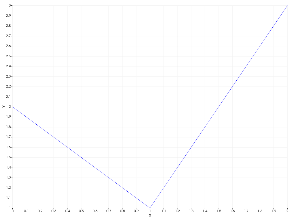 ../../../../_images/pyvista-plotting-charts-Axis-toggle-2_01_00.png