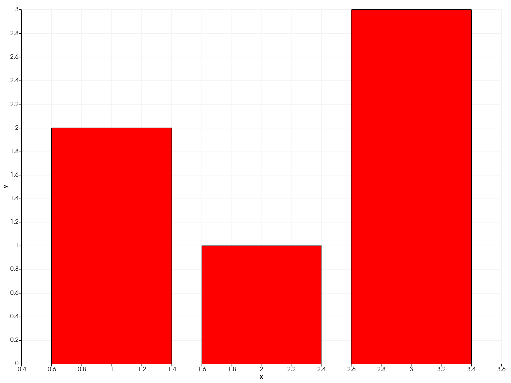 ../../../../_images/pyvista-plotting-charts-BarPlot-color-2_00_00.png