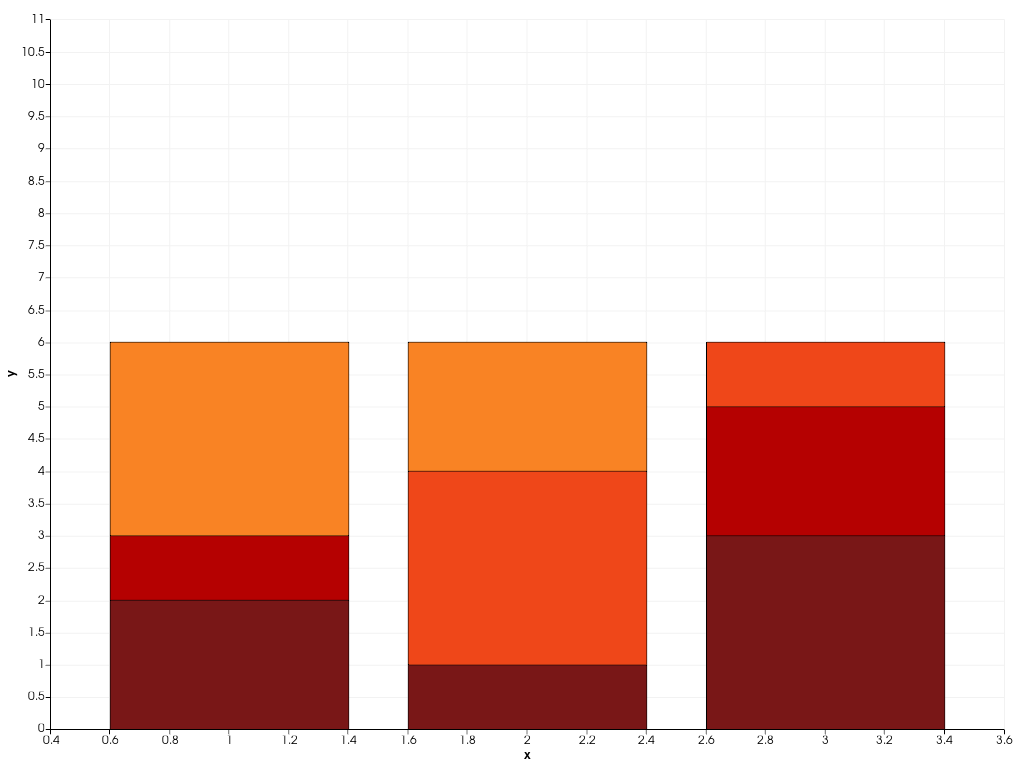 ../../../../_images/pyvista-plotting-charts-BarPlot-color_scheme-2_00_00.png