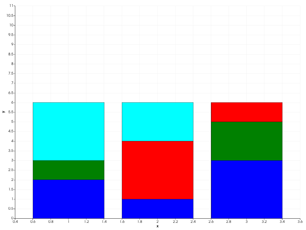 ../../../../_images/pyvista-plotting-charts-BarPlot-colors-2_00_00.png