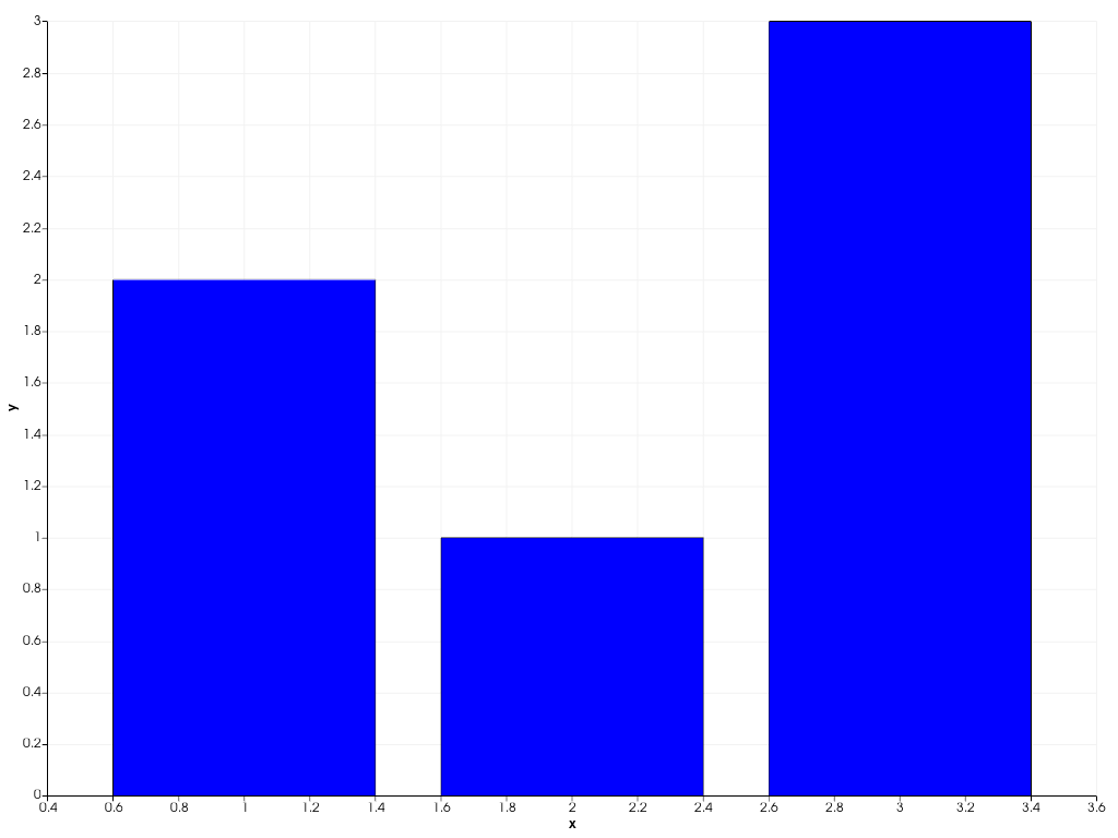 ../../../../_images/pyvista-plotting-charts-BarPlot-label-2_00_00.png