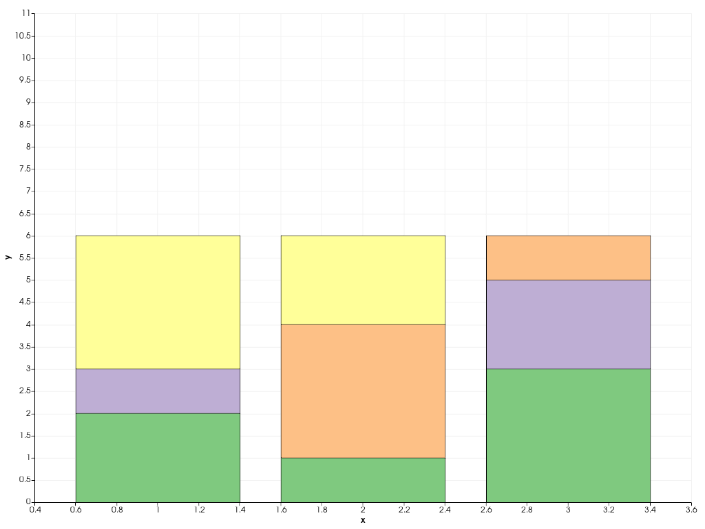 ../../../../_images/pyvista-plotting-charts-BarPlot-labels-2_00_00.png