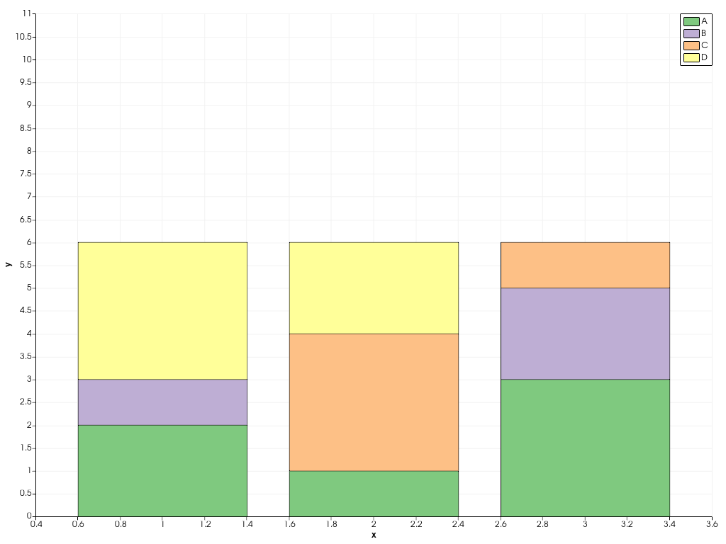 ../../../../_images/pyvista-plotting-charts-BarPlot-labels-2_01_00.png