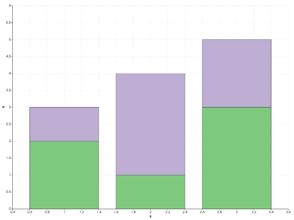 ../../../../_images/pyvista-plotting-charts-BarPlot-orientation-2_00_00.png