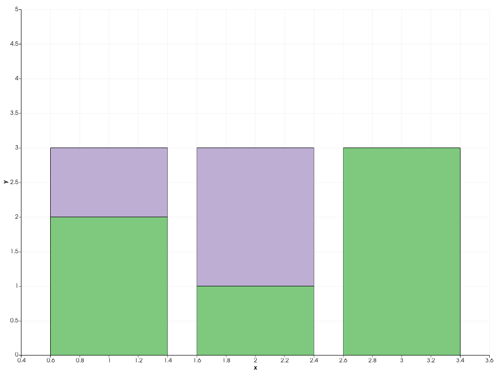 ../../../../_images/pyvista-plotting-charts-BarPlot-x-2_00_00.png