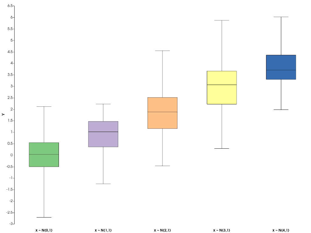 ../../../../_images/pyvista-plotting-charts-BoxPlot-2_00_00.png