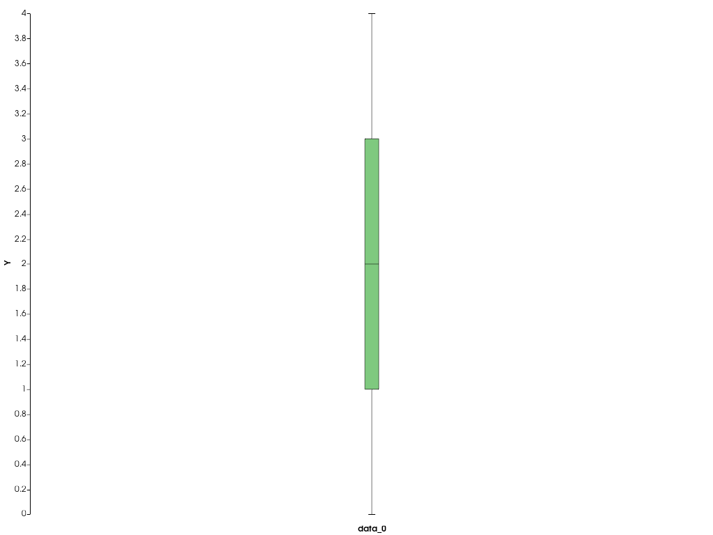 ../../../../_images/pyvista-plotting-charts-BoxPlot-brush-2_00_00.png