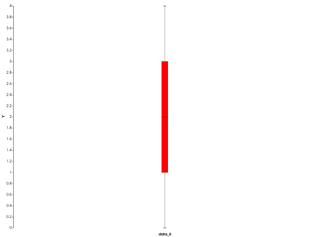 ../../../../_images/pyvista-plotting-charts-BoxPlot-color-2_00_00.png