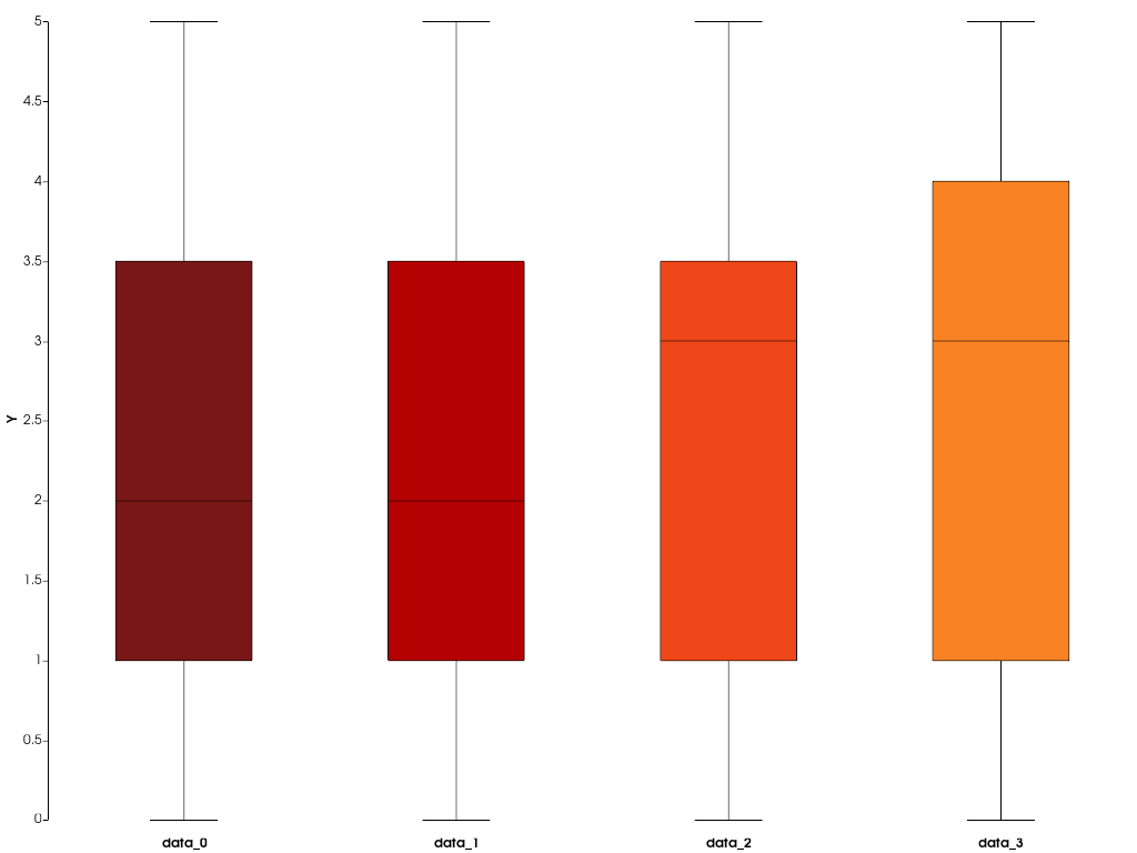 ../../../../_images/pyvista-plotting-charts-BoxPlot-color_scheme-2_00_00.png