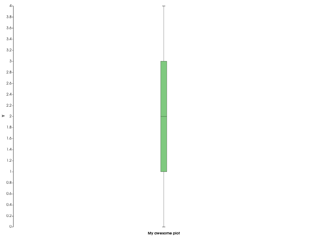 ../../../../_images/pyvista-plotting-charts-BoxPlot-label-2_01_00.png