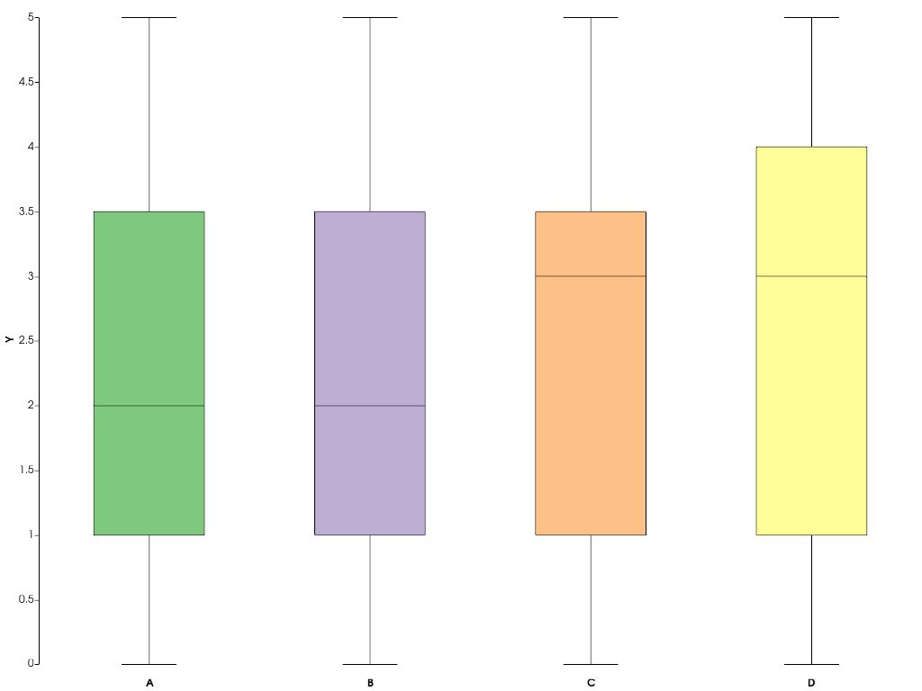 ../../../../_images/pyvista-plotting-charts-BoxPlot-labels-2_01_00.png